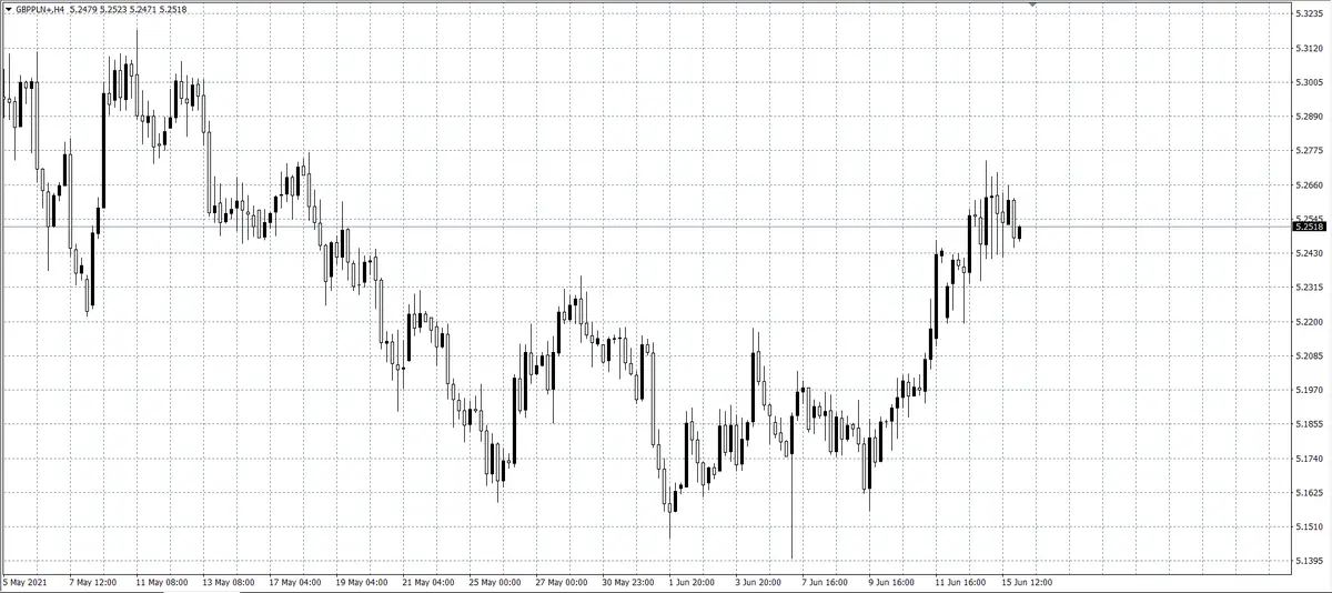 kurs funta (GBP)