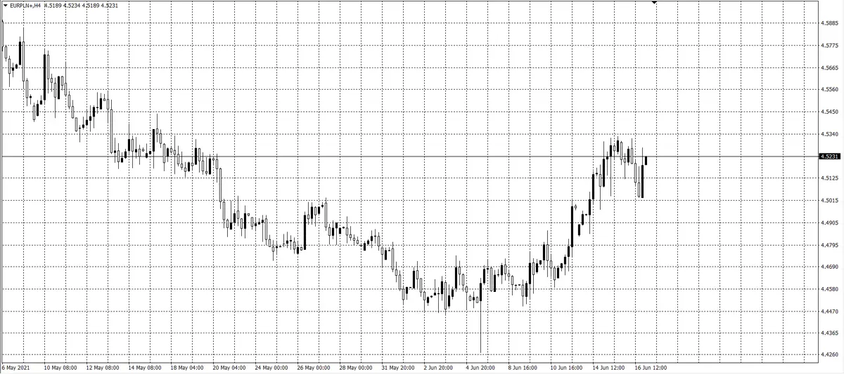 kurs euro (EUR)