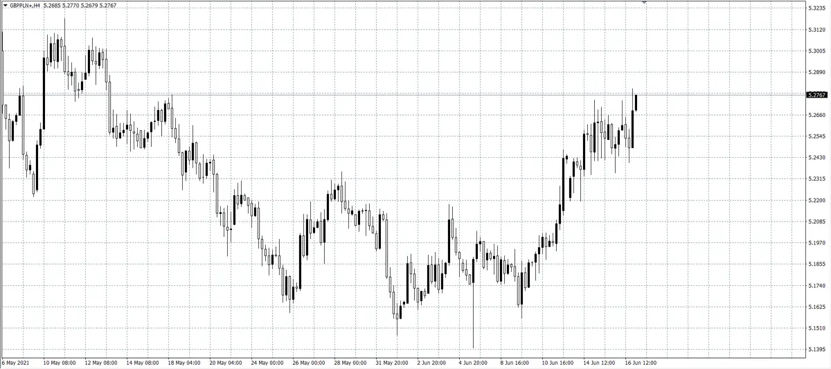 kurs funta (GBP)