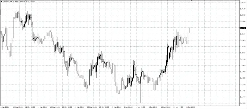 kurs funta (GBP)