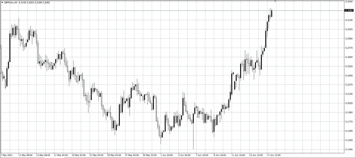 kurs funta (GBP)