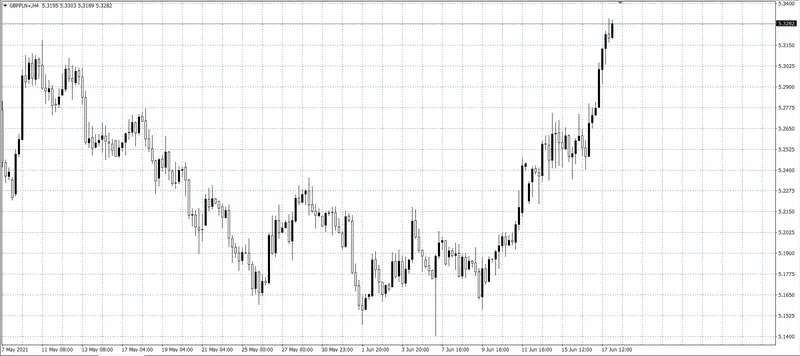 kurs funta (GBP)