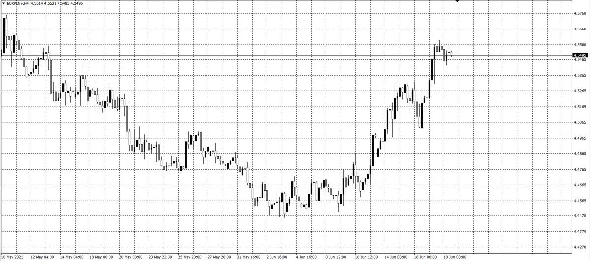 kurs euro (EUR)