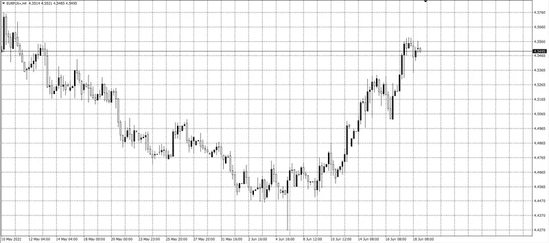 kurs euro (EUR)