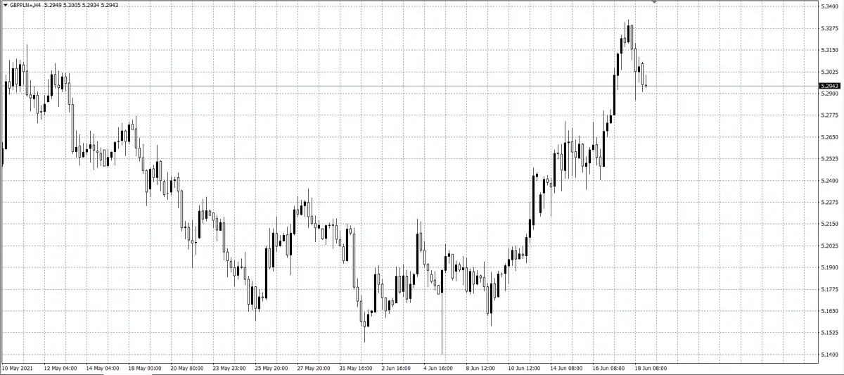 kurs funta (GBP)