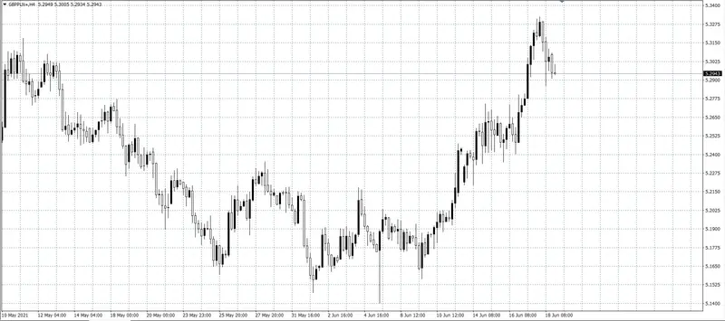 kurs funta (GBP)