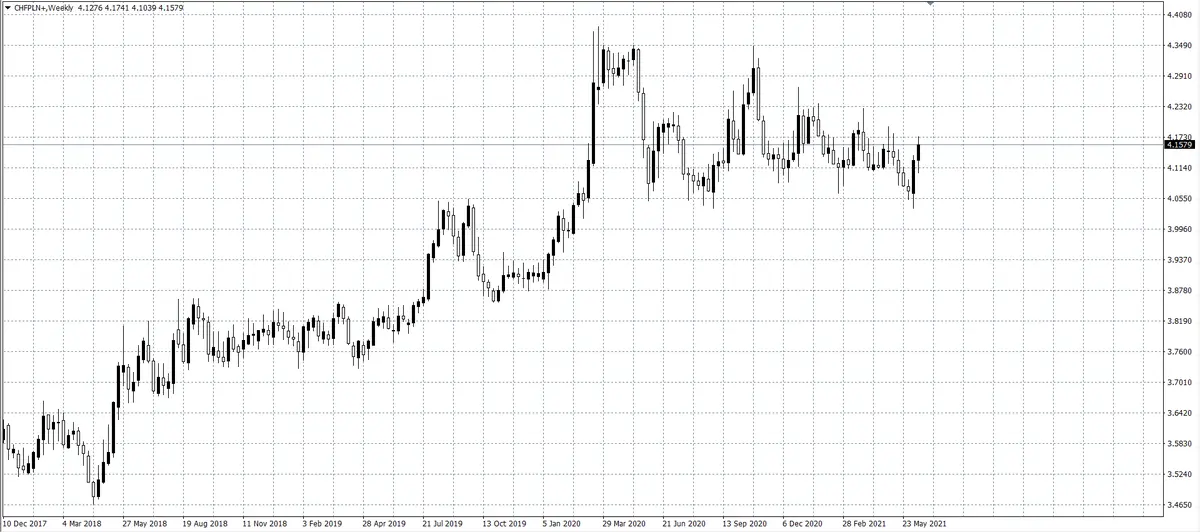 kurs funta (GBP)