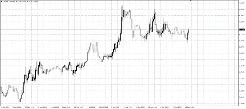 kurs funta (GBP)