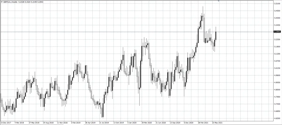 kurs franka (CHF)