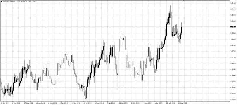 kurs franka (CHF)