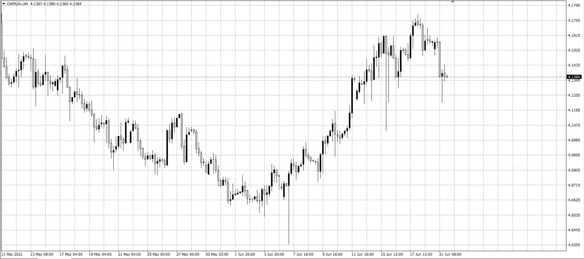 kurs euro (EUR)