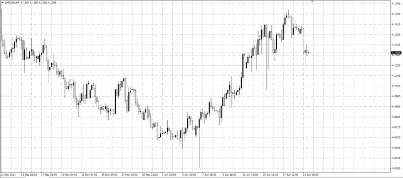 kurs euro (EUR)