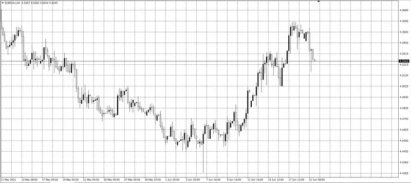 kurs funta (GBP)