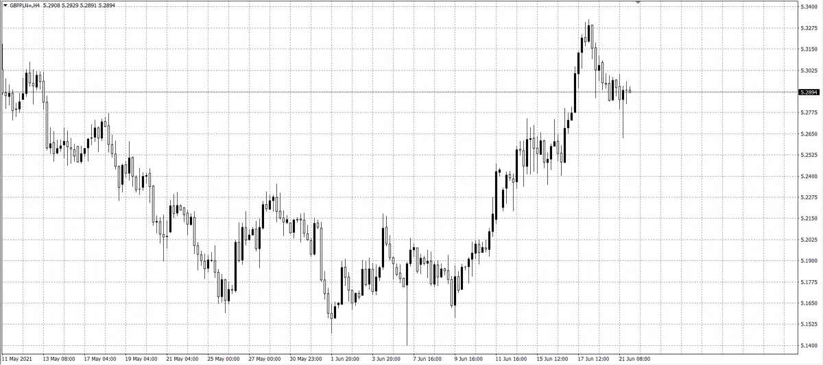 kurs franka (CHF)