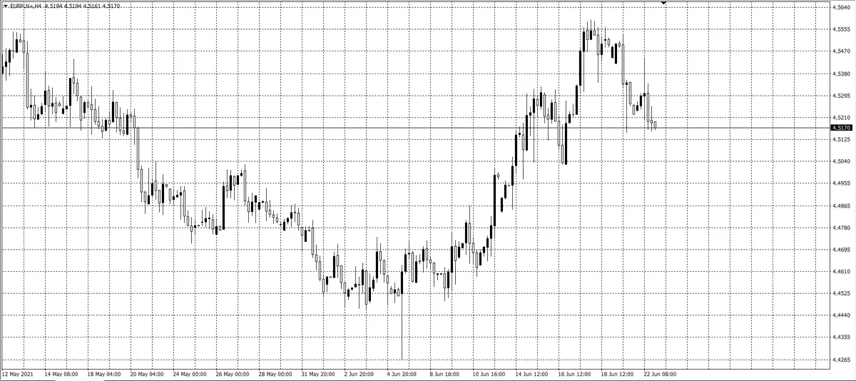 kurs euro (EUR)