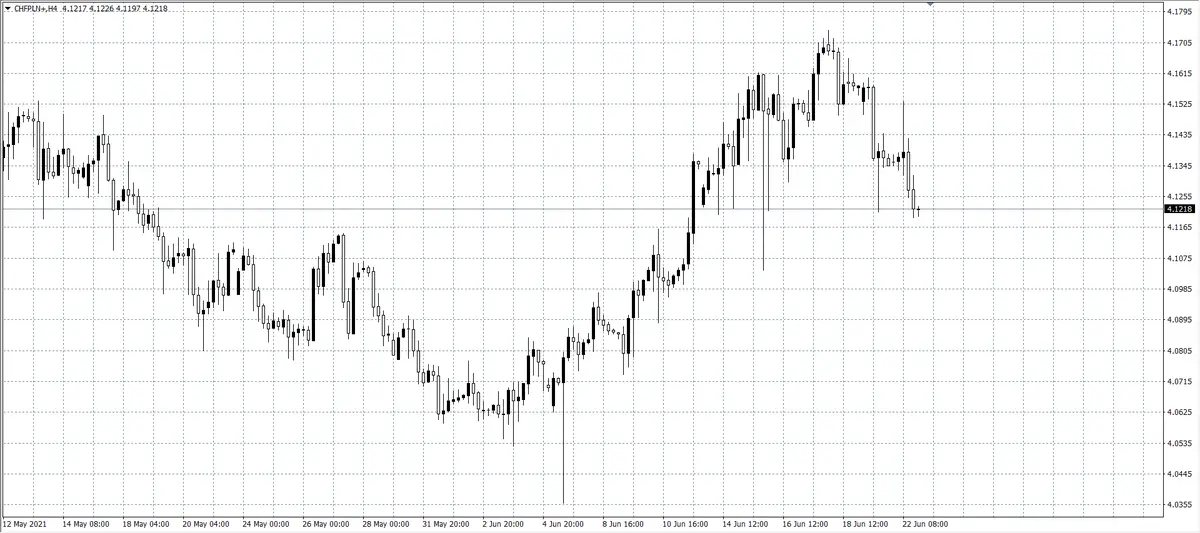 kurs funta (GBP)