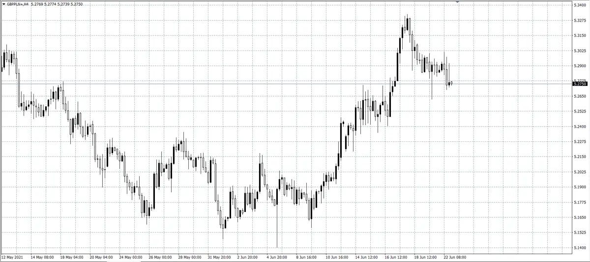 kurs franka (CHF)