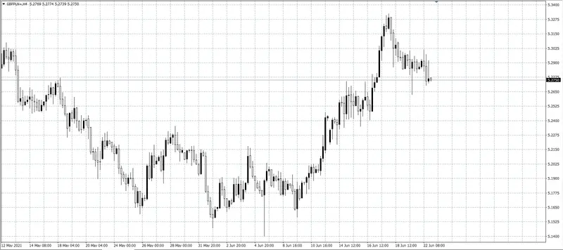 kurs franka (CHF)