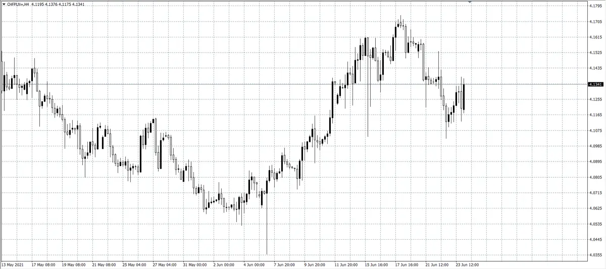 kurs funta (GBP)