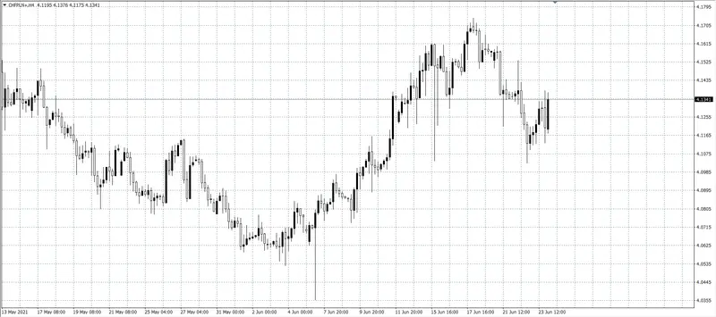 kurs funta (GBP)