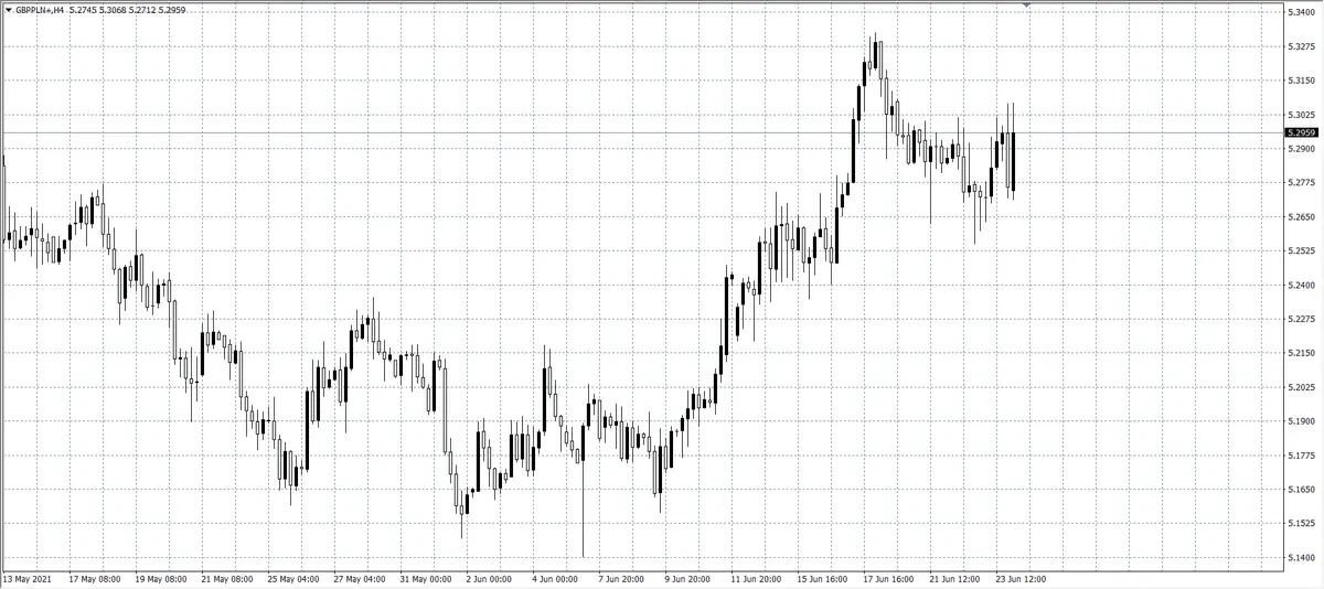 kurs franka (CHF)