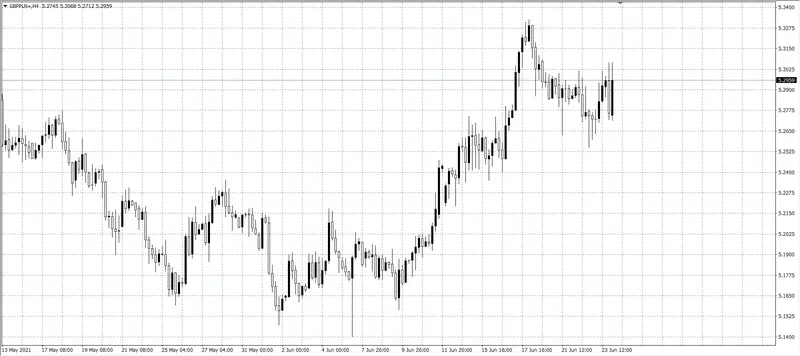 kurs franka (CHF)