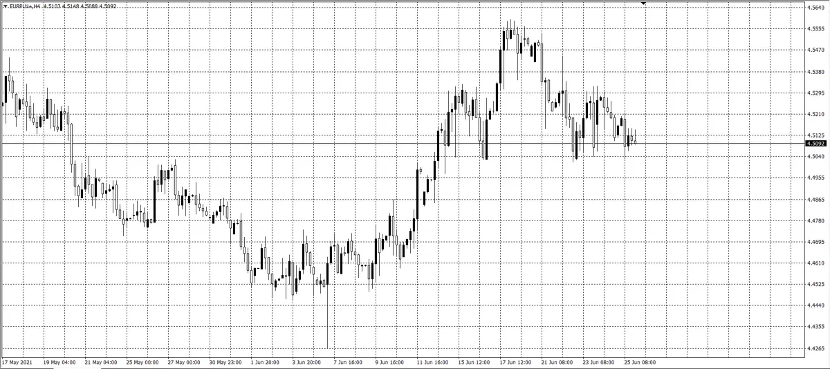 kurs euro (EUR)