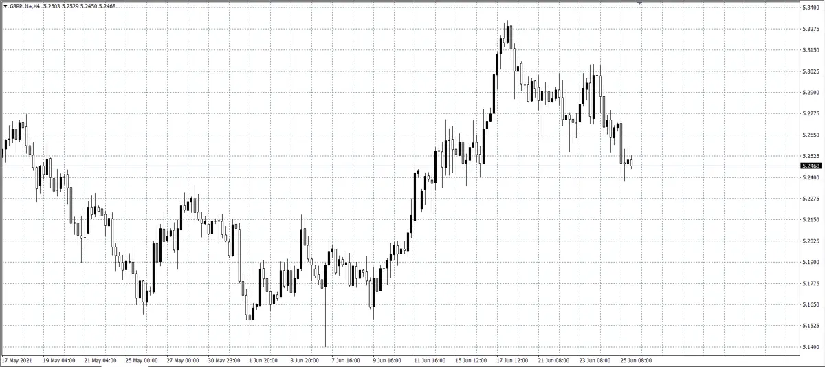 kurs funta (GBP)