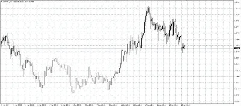 kurs funta (GBP)