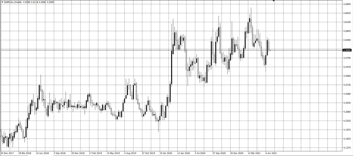 kurs euro (EUR)