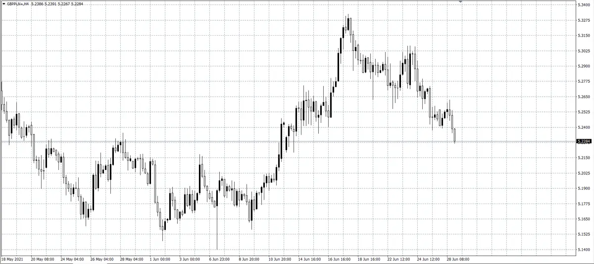 kurs funta (GBP)