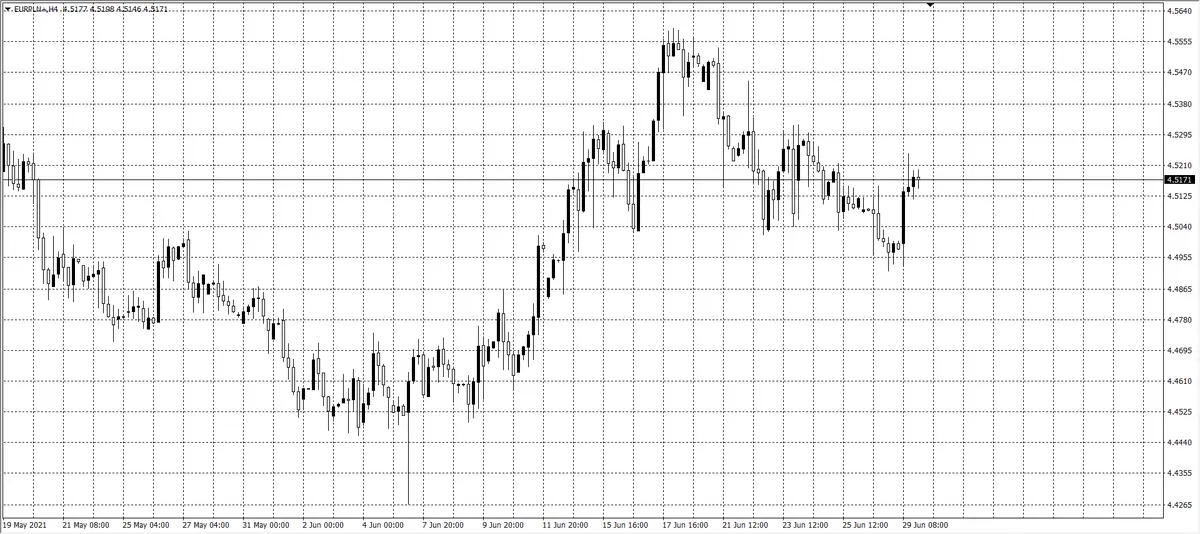 kurs euro (EUR)