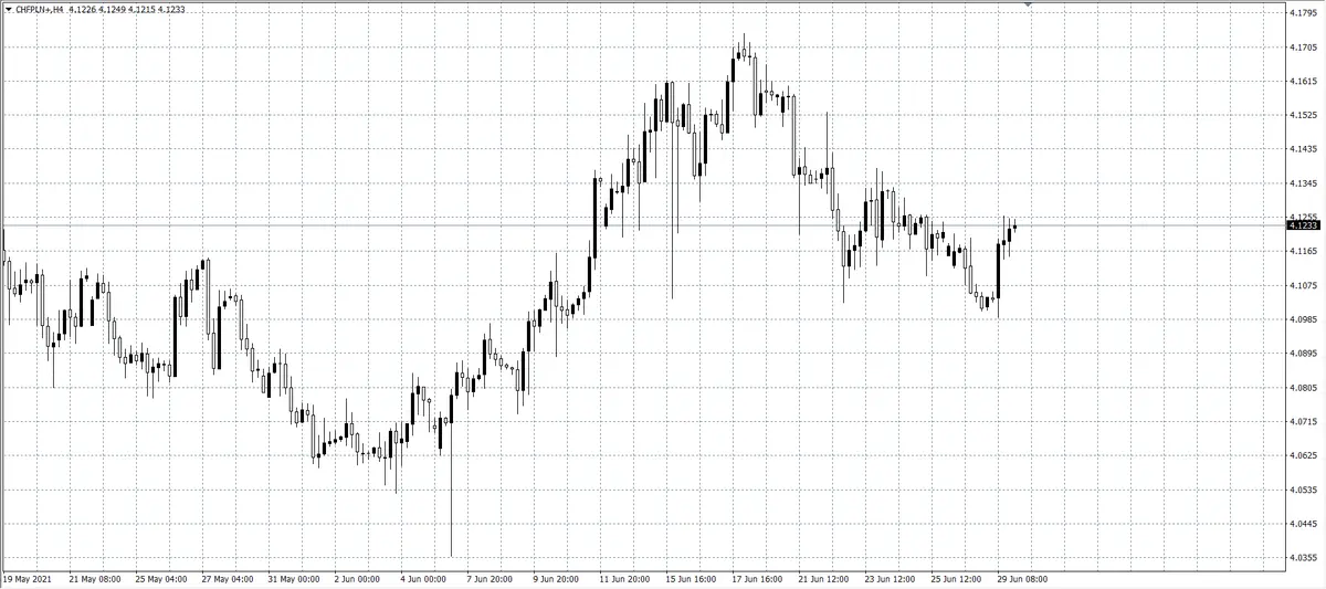 kurs funta (GBP)