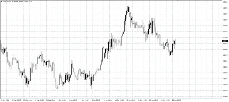 kurs franka (CHF)