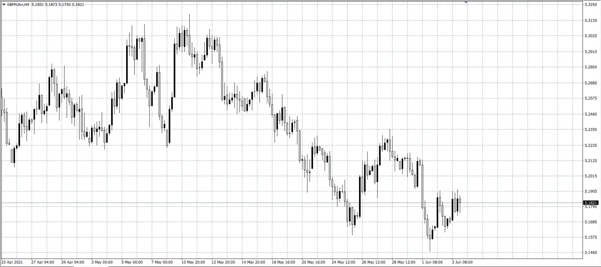 kurs funta (GBP)