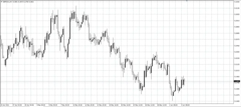 kurs funta (GBP)