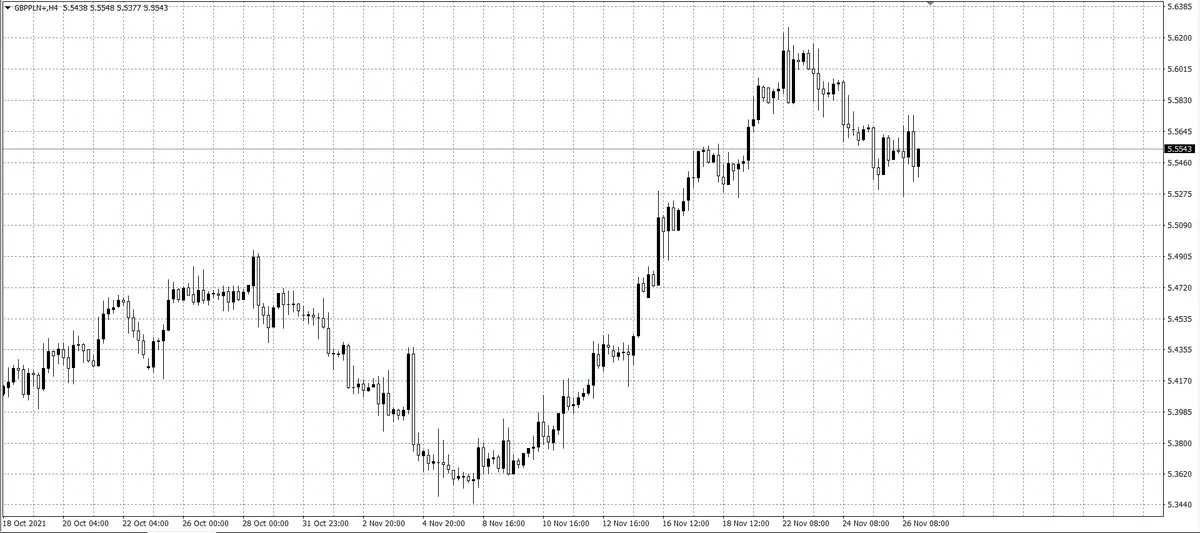 kurs funta (GBP/PLN)