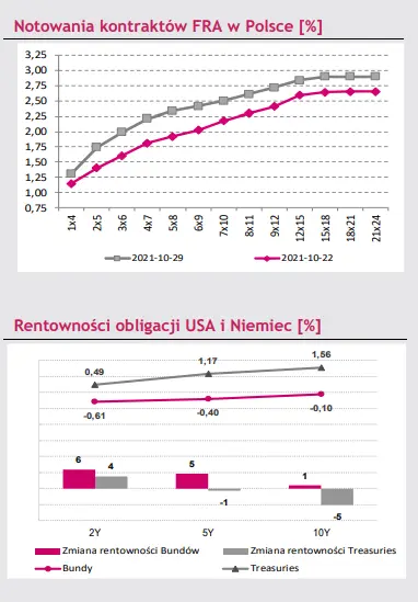 rynek obligacji odczyt inflacji cpi w polsce ukazal raz jeszcze problem plynnosciowy polskiego rynku dlugu grafika numer 2