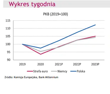 informacje rynkowe kurs euro eurpln rozpoczyna nowy tydzien tuz przy niezwykle waznym oporze technicznym jak mocny byl wzrost plac grafika numer 1