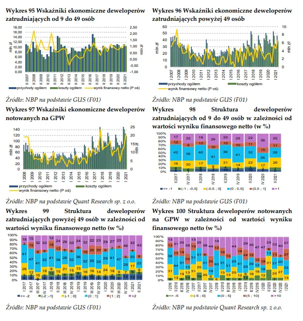 dynamiczny wzrost przedsprzedazy mieszkan na rynku pierwotnym grafika numer 1