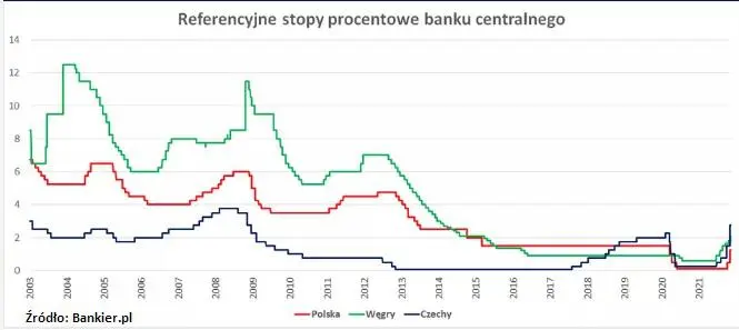slabosc kursu zlotego pln i gpw spowodowana sytuacja na granicy z bialorusia a moze jednak wina lezy po stronie rpp grafika numer 1