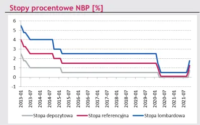 czy prezes nbp celowo wprowadza w blad podwyzka stop procentowych w 2021 roku bylaby szkolnym bledem twierdzil glapinski a jednak decyzja zapadla grafika numer 1