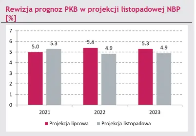 czy prezes nbp celowo wprowadza w blad podwyzka stop procentowych w 2021 roku bylaby szkolnym bledem twierdzil glapinski a jednak decyzja zapadla grafika numer 3