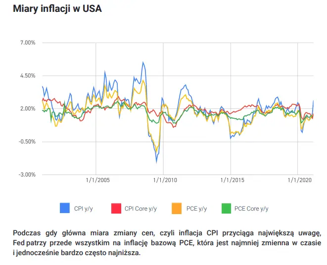 dlaczego inflacja ma znaczenie czyli poznaj swojego wroga zobacz najnowszy raport i dowiedz sie wszystkiego na temat inflacji grafika numer 2