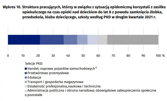 wplyw epidemii covid 19 na rynek pracy i bezrobocie w polsce jak wyglada popyt na prace grafika numer 11