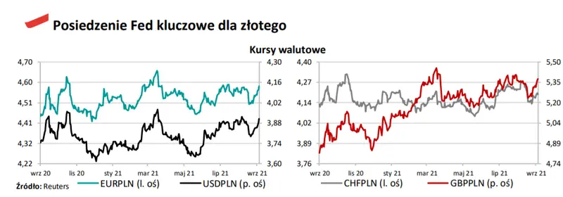 kursy walut eurpln eurhuf usdpln posiedzenie fed kluczowe dla kursu polskiego zlotego pln grafika numer 6