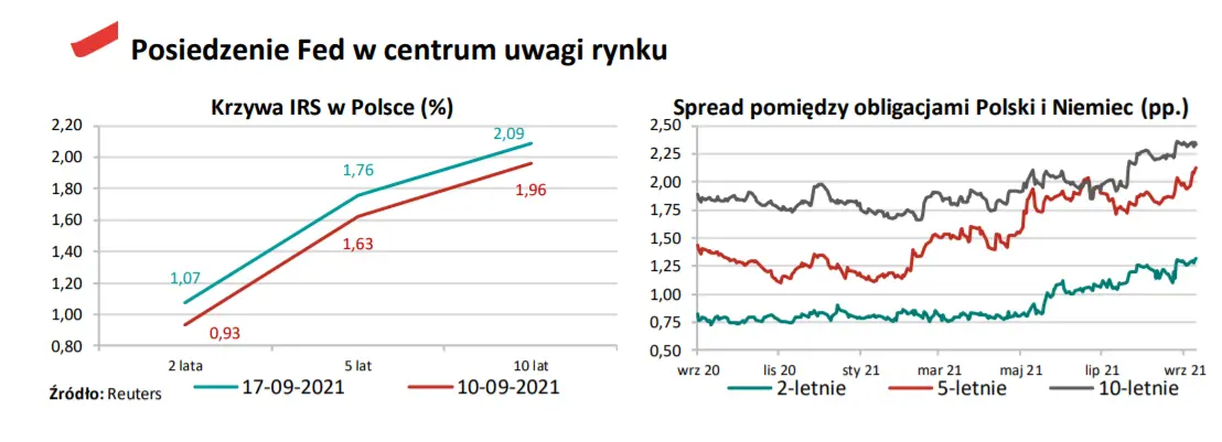 kursy walut eurpln eurhuf usdpln posiedzenie fed kluczowe dla kursu polskiego zlotego pln grafika numer 7