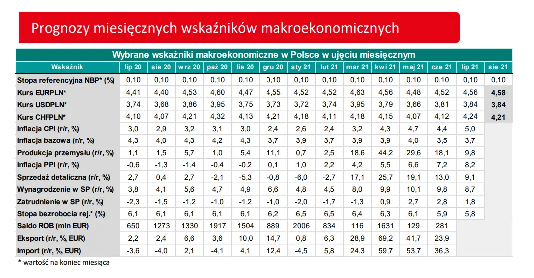 sympozjum w jackson hole pozytywne dla kursu polskiego zlotego pln grafika numer 3