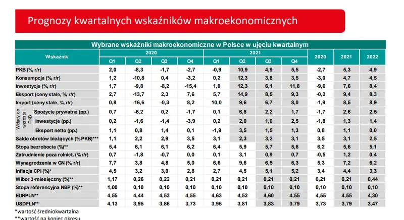 sympozjum w jackson hole pozytywne dla kursu polskiego zlotego pln grafika numer 4