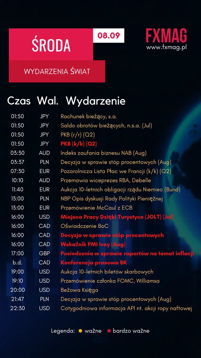 wazna sesja dla dolara usd funta gbp dolara kanadyjskiego cad i polskiego zlotego pln co sie moze wydarzyc na rynku walutowym grafika numer 1